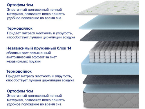 Матрас SOVA Classic 180х200х17 см